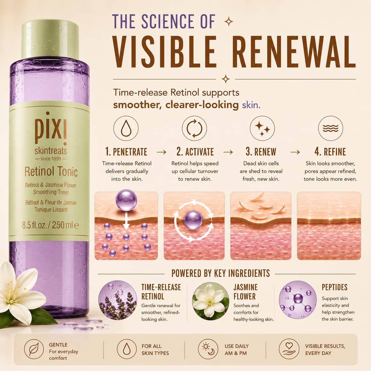 Pixi Retinol Tonic lotion visage rétinol 250 ml peptides